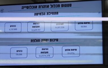 פעילות יחידה 504 מתחילת המלחמה